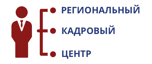 Кадровый центр. Кадровый центр картинки. Кадровый центр логотип. Логотип работа в России кадровый центр. Кадровый центр москва личный кабинет